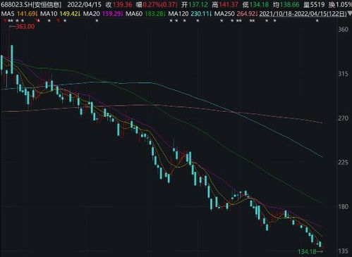 投資大佬折戟工業互聯網，市場震蕩下數據服務行業何去何從